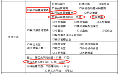 辦事一點(diǎn)通|手把手教你填《食品經(jīng)營許可證》核發(fā)申請表